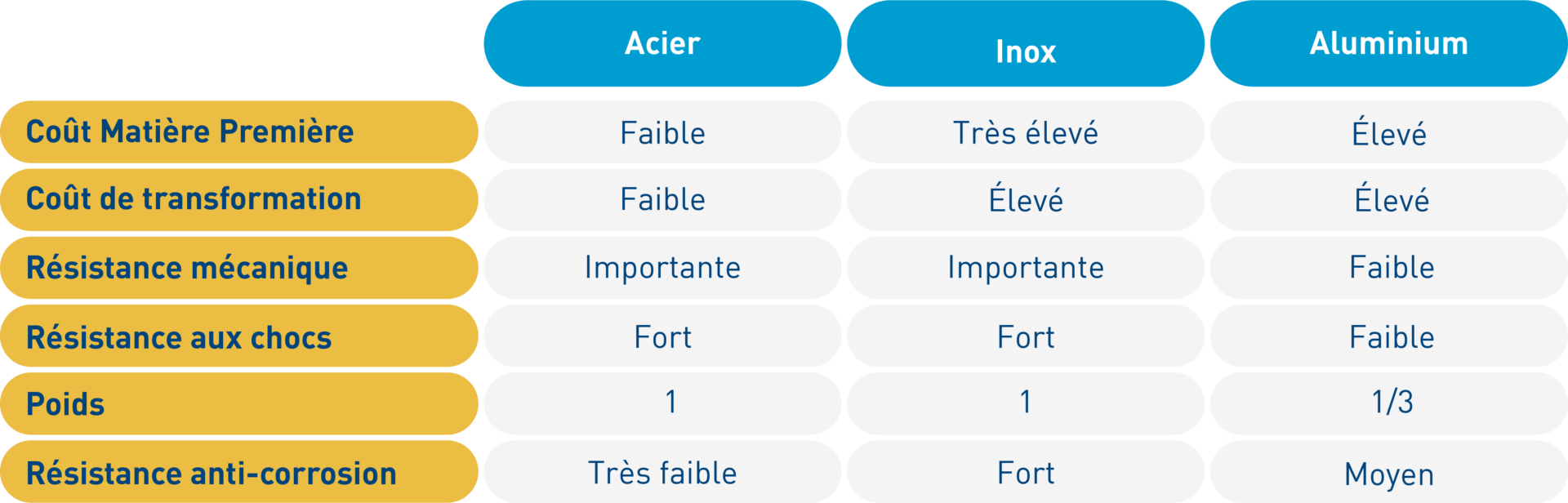 Choisir la bonne matière en industrie